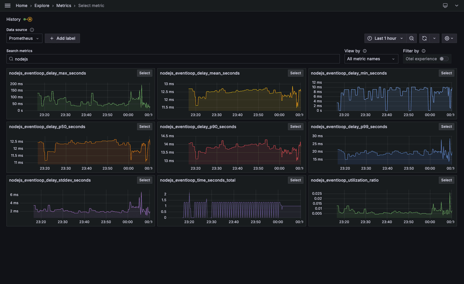 HTTP and Node runtime metrics in Grafana